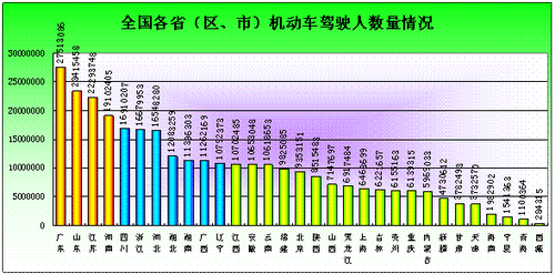 全国驾驶人数量保持快速增长趋势 2