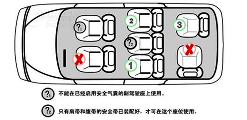 儿童安全座椅安装位置