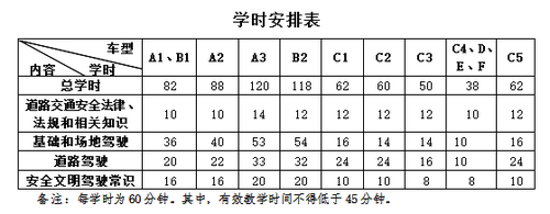 新大纲学时安排表