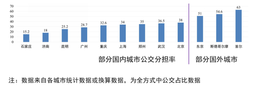 陆化普：交通拥堵机理分析与对策建议（上）-8