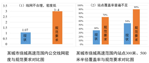 陆化普：交通拥堵机理分析与对策建议（上）-9