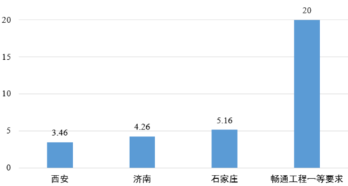 陆化普：交通拥堵机理分析与对策建议（上）-11