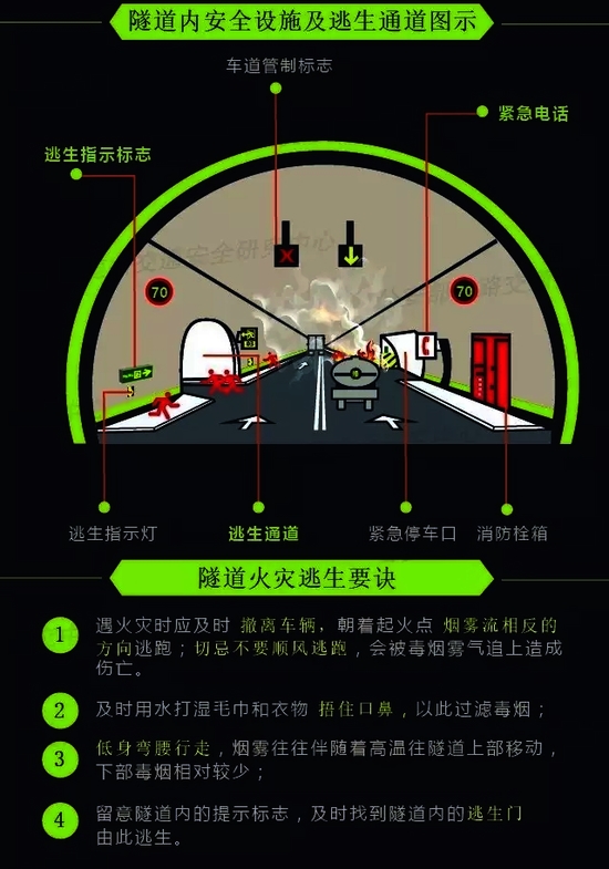 你一定要知道的隧道行车正确“姿势”