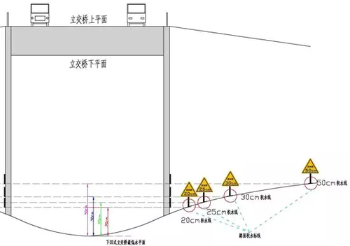 ▲图：道路右侧警告标志