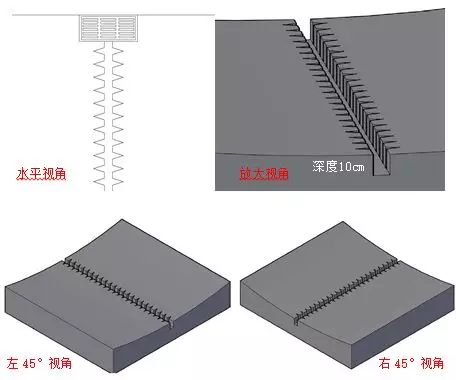 ▲图：鱼刺形沟槽设置示意