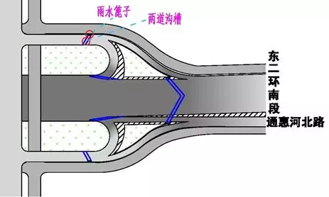 ▲图：主路、匝道等处沟槽设置位置示意图