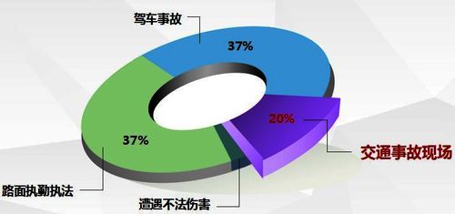 ▲图1：2015至2016年，全国各地交警和辅警因公牺牲（不含积劳成疾牺牲）数据分析