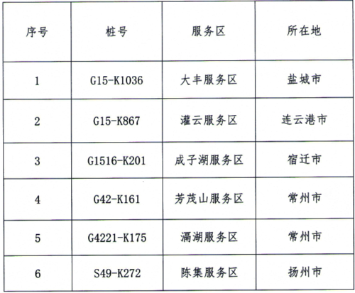 上海港集卡车辆专用