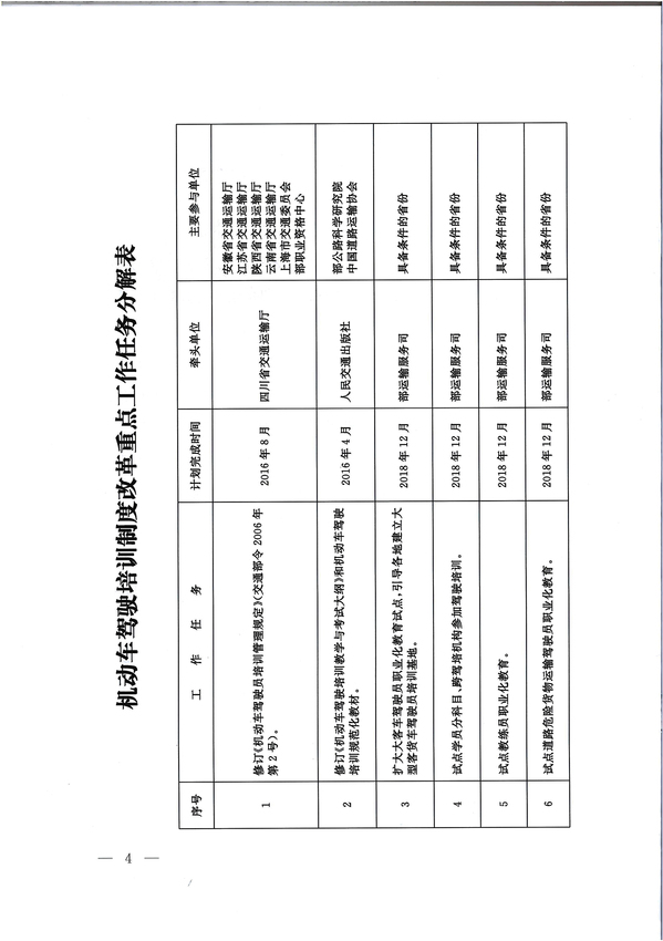 交通运输部办公厅关于印发《机动车驾驶员培训改革重点工作任务》分解表的通知4