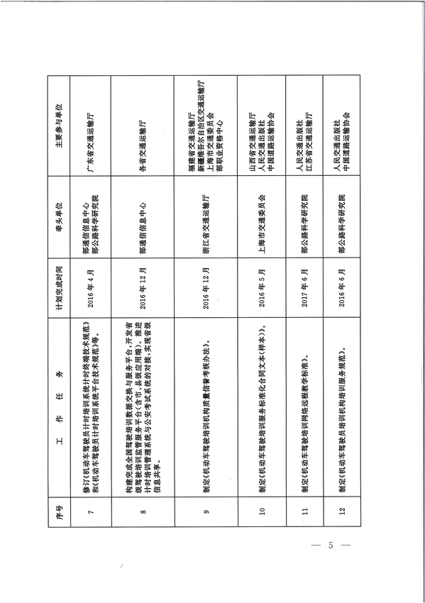 交通运输部办公厅关于印发《机动车驾驶员培训改革重点工作任务》分解表的通知5