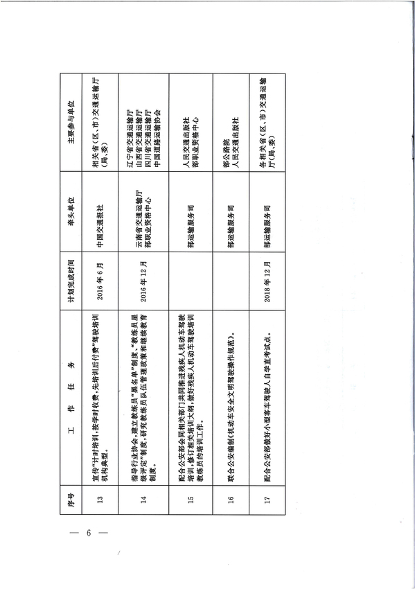 交通运输部办公厅关于印发《机动车驾驶员培训改革重点工作任务》分解表的通知6