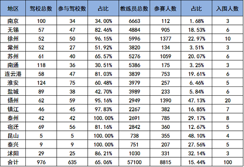 全省机动车驾驶培训教练员 “万人网上大练兵”活动开展情况通报2