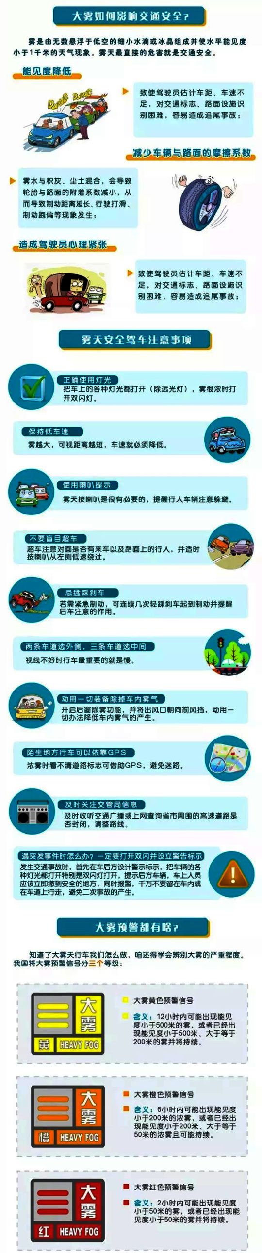 雾天怎么开车更安全？