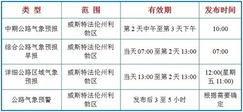 德国威斯特法伦州利勃区公路区域气象预报