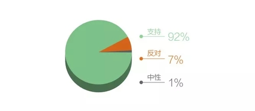 传播热度：★★★★★