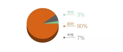4传播热度