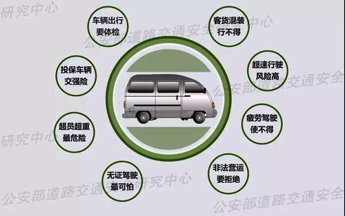 ▲ 图：驾驶面包车出行需牢记八大基本点