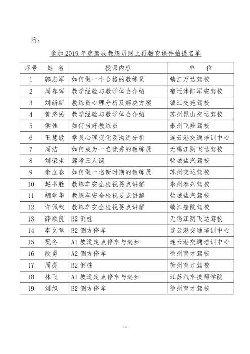 苏驾协【2019】2号江苏省教练员网上再教育课件制作情况通报（盖章）_页面_4