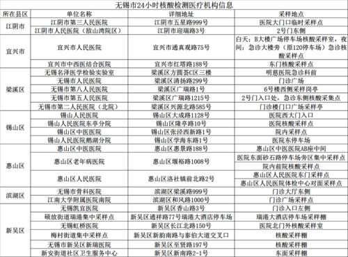 我市24小时核酸检测医疗机构信息 我市24小时核酸检测医疗机构信息