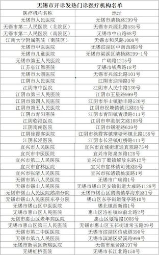 我市开诊发热门诊医疗机构名单 我市开诊发热门诊医疗机构名单